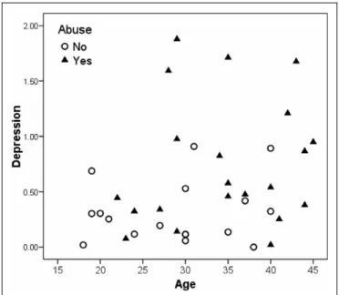 Table 2. Objective and Subjective Sleep Variables in Women With IBS With and Without a History of Childhood Abuse and/or Neglect (M + SD, Unless Otherwise Noted)