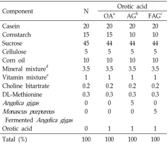 Table 1. Compositions of experimental diets (%)