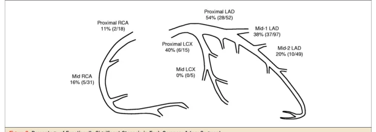 Table 4. BCV and AUC in ROC Curves of MLA in Prediction of