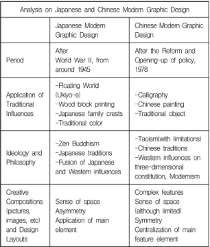Graphic Design Chinese Modern GraphicDesign