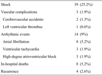 Table 4. Complications during hospitalization and follow-up