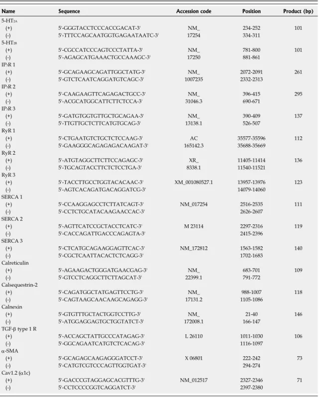 Table 2  Primers for quantitative reverse transcription-polymerase chain reaction