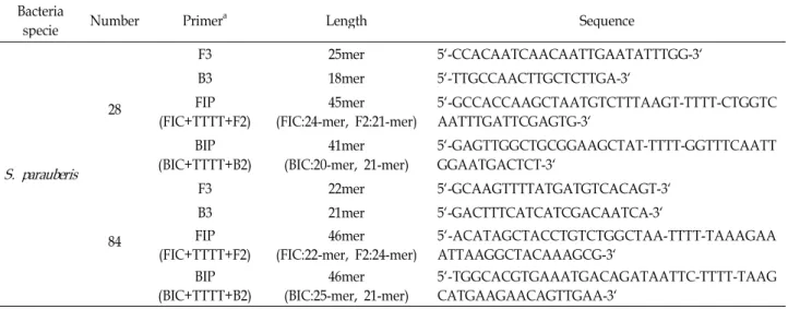 Table 1. Sequence of LAMP primer used for specific amplification of S. parauberis Bacteria