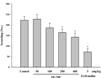 Fig. 1. Effects of EE-70E on scratching behavior in NC/Nga mice (n=7~8). Each bar represents the mean ± S.E.M