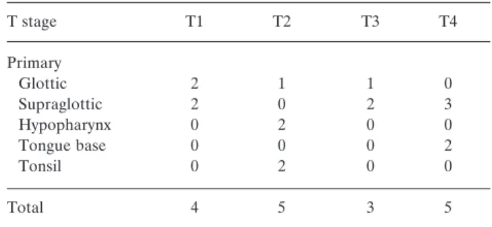 Table II. T stage according to the primary site.