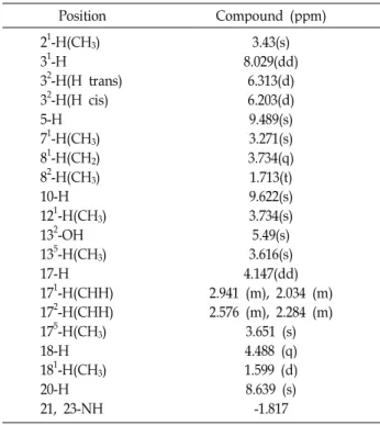 Table 2. 1 H-NMR chemical shift of M4-3 compound (500 MHz, CDCl 3 ) Position Compound (ppm) 2 1 -H(CH 3 ) 3 1 -H 3 2 -H(H trans) 3 2 -H(H cis) 5-H 7 1 -H(CH 3 ) 8 1 -H(CH 2 ) 8 2 -H(CH 3 ) 10-H 12 1 -H(CH 3 ) 13 2 -OH 13 5 -H(CH 3 ) 17-H 17 1 -H(CHH) 17 2 