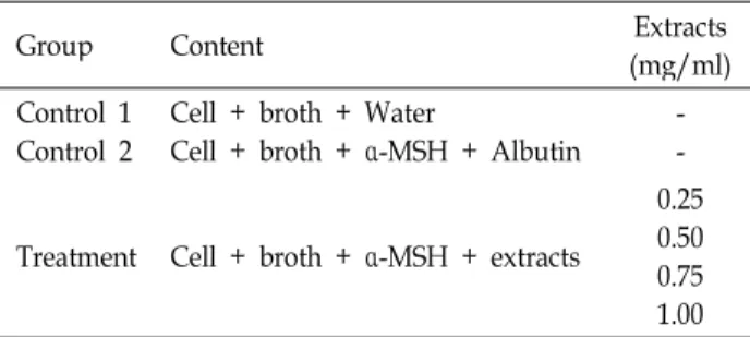 Table 1. Inhibitory effects of bamboo extracts and comparison of inhibitors