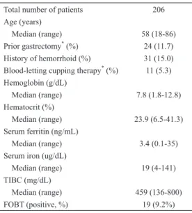 Table  1. Demographic Characteristics  and  Laboratory Data of the Patients with Iron  De-ficiency Anemia