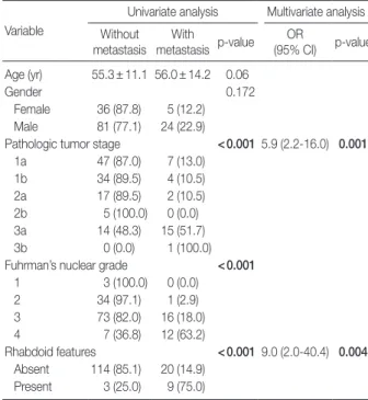 Table 2. Relationship between rhabdoid features and clinicopatho- clinicopatho-logic parameters of clear cell-type renal cell carcinoma (RCC)
