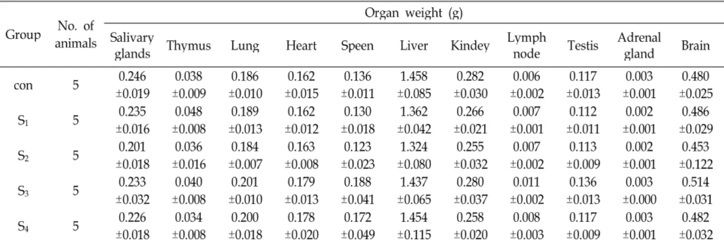 Table 3. Organ weights of ICR mice orally treated with SSeo