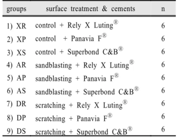 Fig. 7. A schematic diagram of shear bond test