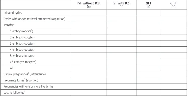 Table 1a-1. Pregnancy outcomes: IVF, ICSI, ZIFT, GIFT