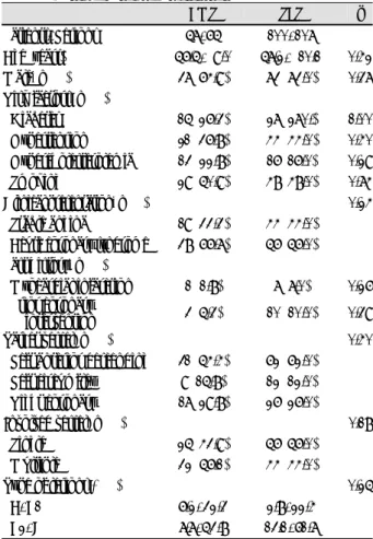 Table 1.  Baseline patient characteristics 