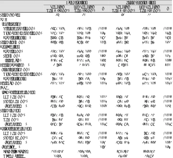Table 2.  Quantitative coronary angiographic and IVUS results 