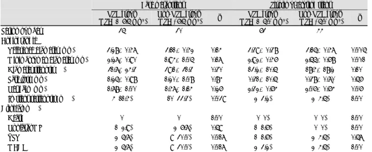 Table 3.  Angiographic and clinical follow-up outcomes 