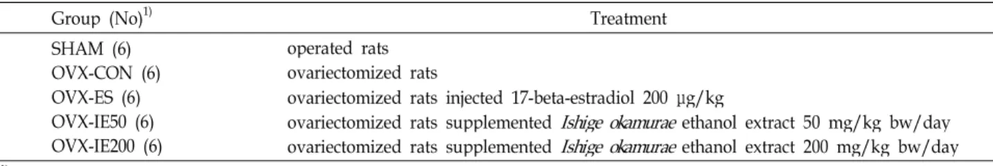 Table 2. Experimental design of animals