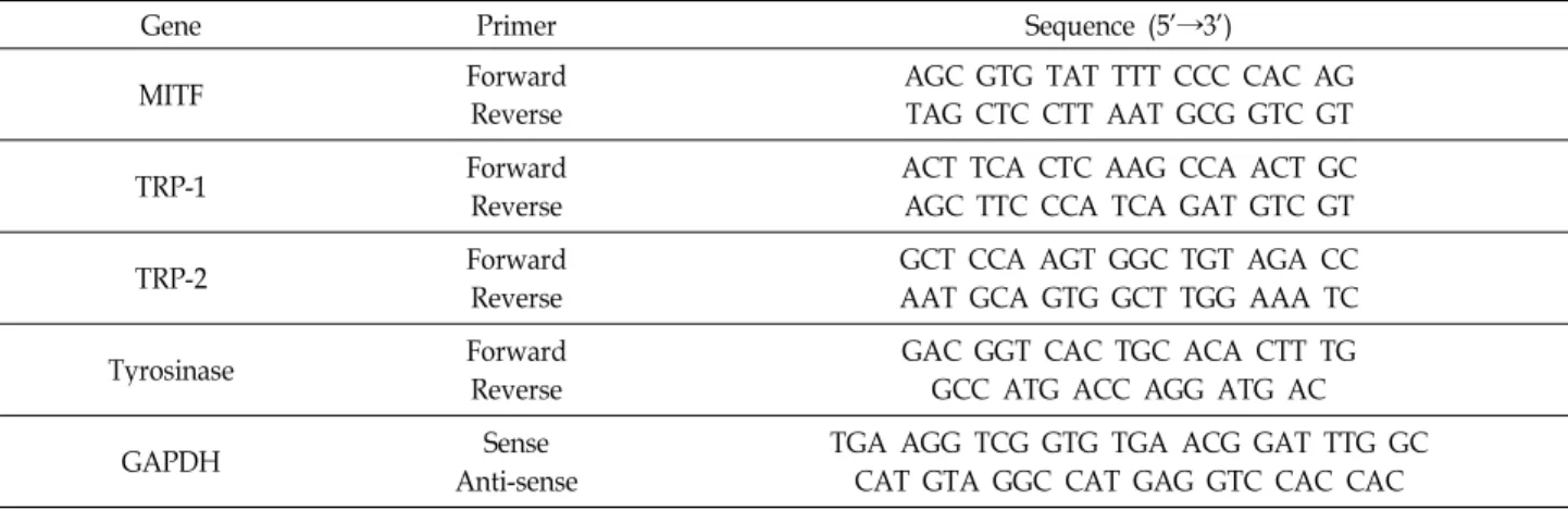 Table 1. Sequence of the primers used for RT-PCR