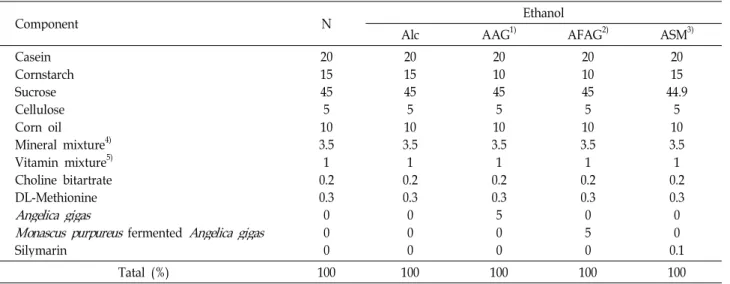 Table 1. Compositions of experimental diets (%)