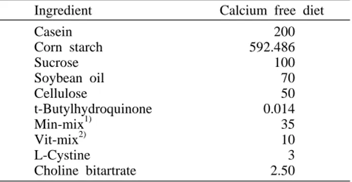 Table 1. Composition of experimental diets    (g/kg of diet)