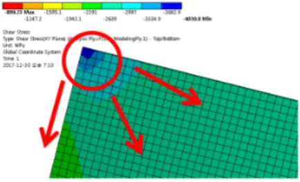 Fig.  6은  적층각도  75°에서의  등가응력  분포를  나타낸  것으로  전반적인  시험편에서  파손이  일어날  수  있는  부 위가  다수  보임을  알  수  있다
