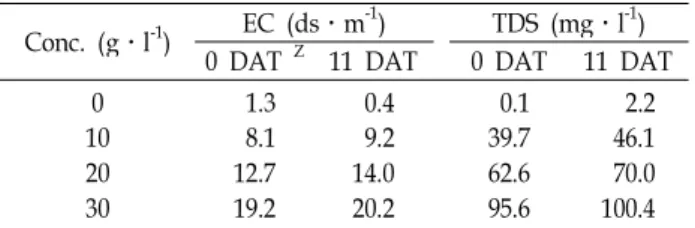 Fig. 5. Maximum quantum efficiency of PS