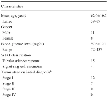 Table 1 Patient characteristics (N=19) Characteristics