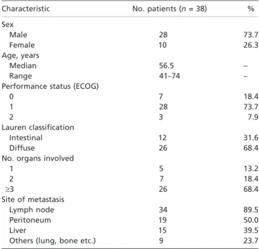 Table 1. Baseline characteristics