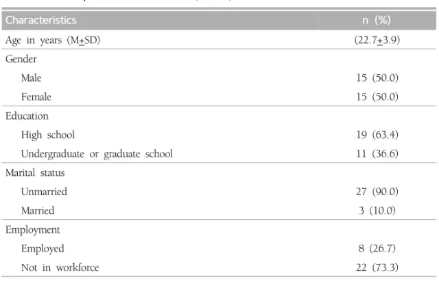 Table  1.  Participants  Characteristics(N = 30)