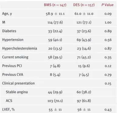 Table 2. Lesion and Procedural Characteristics