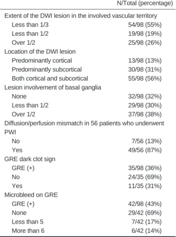 Table 2. Time from Symptom Onset to the Initial Imaging and Treatment (the First Angiography)