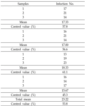 Table 1. Optimized medium composition for the production of Beauveria bassiana M130