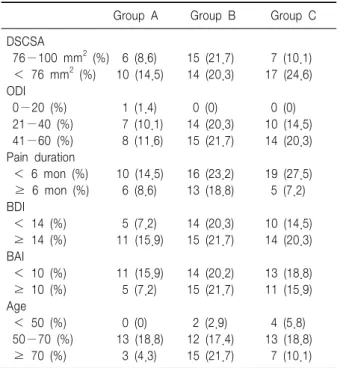Table  1.  Demographic  Data
