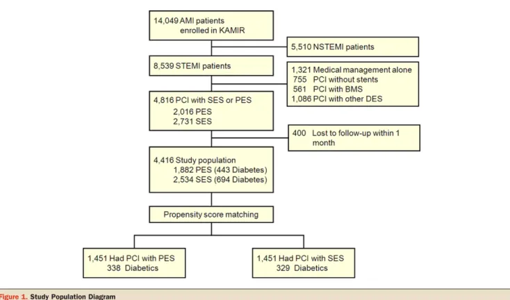 Figure 1. Study Population Diagram