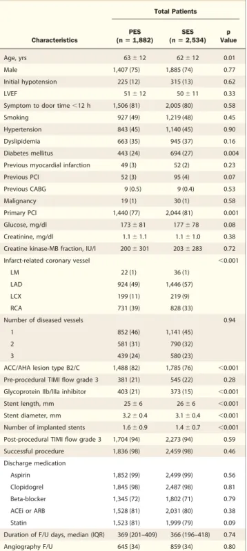 Table 1. Baseline Characteristics of Patients in Crude Population