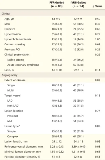 Table 2. Procedural Results