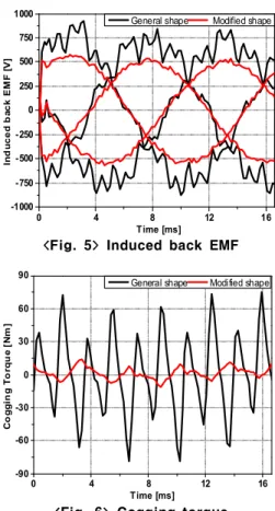 Fig. 4. compares the flux linkages of the general rotor pole shape and the modified shape