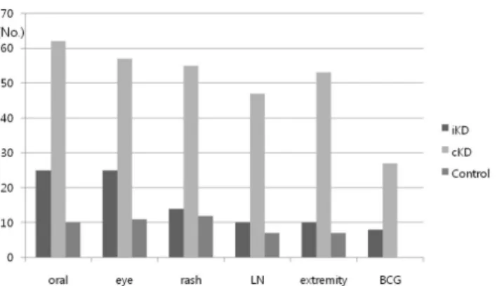 Table 1. Patient Characteristics