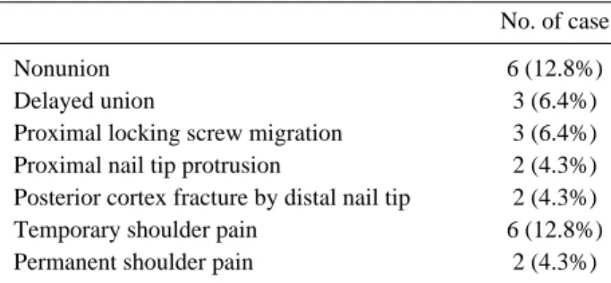 Table 4. Clinical outcomes according ASES scoring system