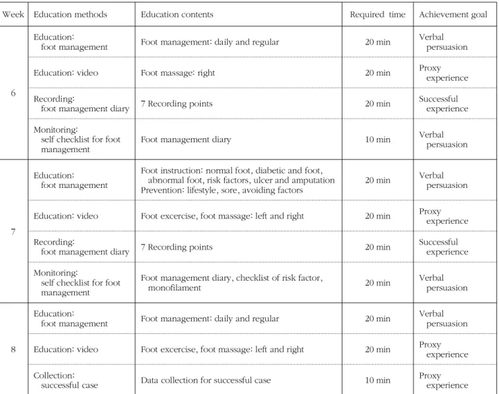 Figure 1. Abstraction of Web-based educational program to prevent foot lesion (continued).