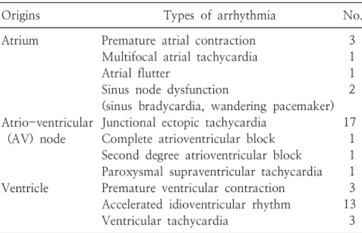 Table 2. Types of Arrhythmia