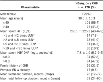 Table 1. Baseline Characteristics of the Patients