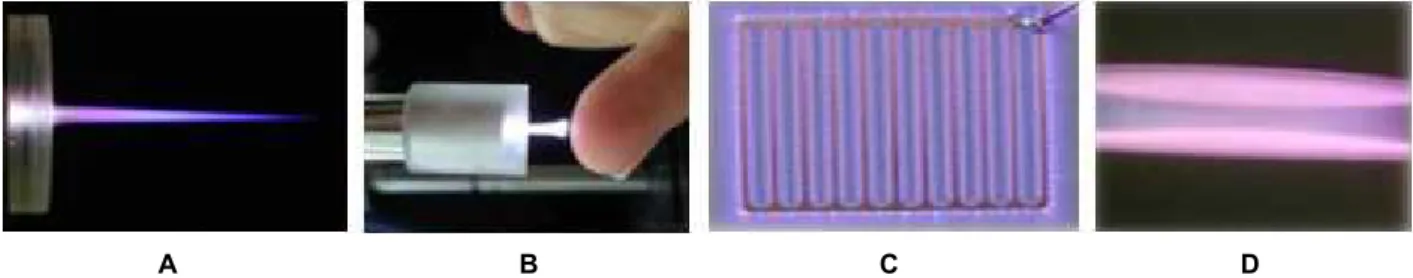 Fig. 1. Various types of plasma were shown. Nonthermal atmospheric plasma device has the advantage of being adjustable depending on the use