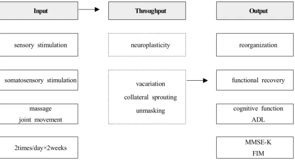 Fig. 1. Conceptual framework of this study