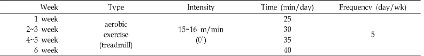 Table 2. Components of experimental cheonggukjang