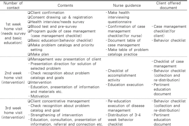 Table 1. Work Manual of Case Management Number of 