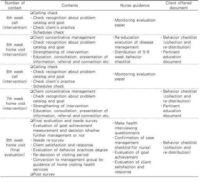 Table 1. Work Manual of Case Management (Continued) Number of 