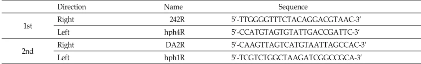 Table 1. IPCR primer sequence