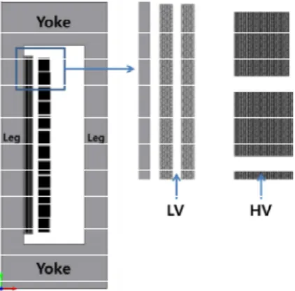Figure 4 below presents the simulation results showing the loss distribution. The computed loss values of each turn was subtracted by the ohmic loss computed from the previous processes, yielding eddy-current loss of each turn