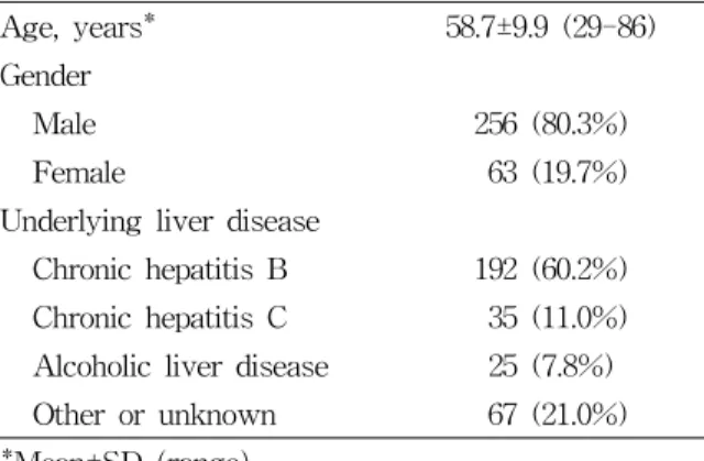 Table  1.  Baseline  characteristics  of  patients  (n=319)
