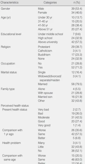Table 2. Objective Health Status (N=73)